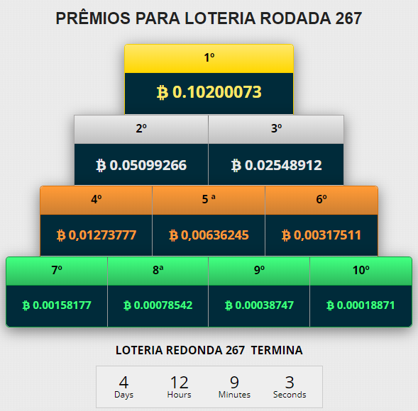 Sorteio concorrer de graça